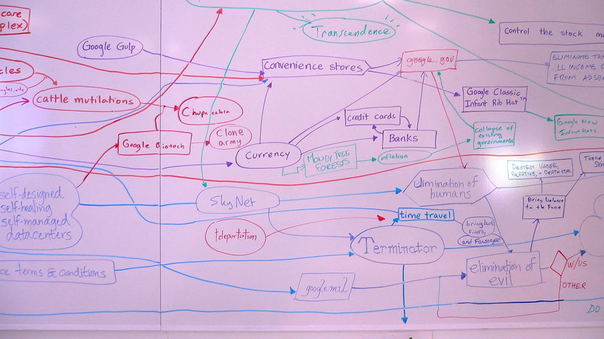 SynthaxFlow team working through a coding tutorial together